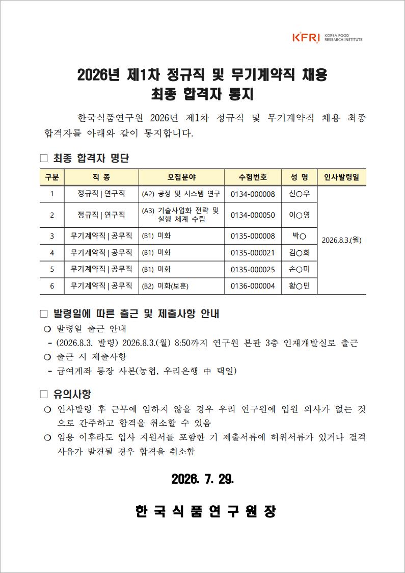 한국식품연구원 2026년 제1차 정규직 및 무기계약직 채용 최종합격자를 아래와 같이 통지합니다.
발령일에 따른 출근 및 제출사항 안내:
已 발령일 출근 안내
  - (2026.8.3. 발령) 2026.8.3.(월) 8:50까지 연구원 본관 3 층 인재개발실로 출근                 
已 출근 시 제출사항  - 급여계좌 통장 사본 (농협, 우리은행中 택일)
유의사항:
已 인사발령 후 근무에 임하지 않을 경우 우리 연구원에 입원 의사가 없는 것 으로 간주하고 합격을 취소할 수 있음
已 임용 이후라도 입사 지원서를 포함한 기 제출서류에 허위서류가 있거나 결격 사유가 발견될 경우 합격을 취소함

자세한 사항은 첨부파일로 확인해주세요.

